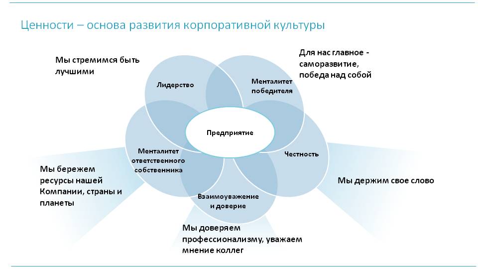 Продвигать ценности